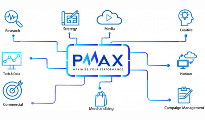 pmax