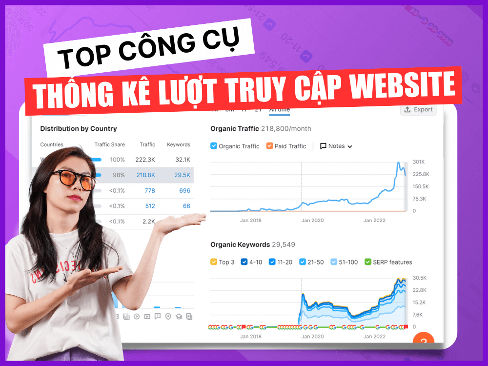 10 công cụ thống kê lượt truy cập website miễn phí