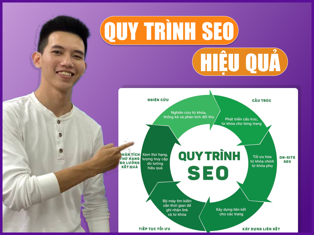 Quy trình SEO hiệu quả